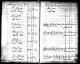 Marriage Record - John  W. Russell & Martha Wolfe